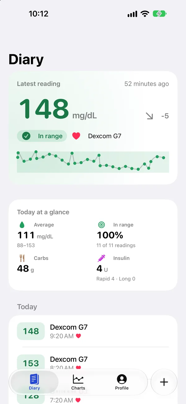 Diary: latest reading 148 mg/dL in range and today at a glance